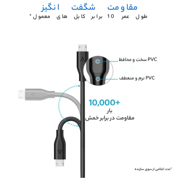 Anker Power Line Micro-2