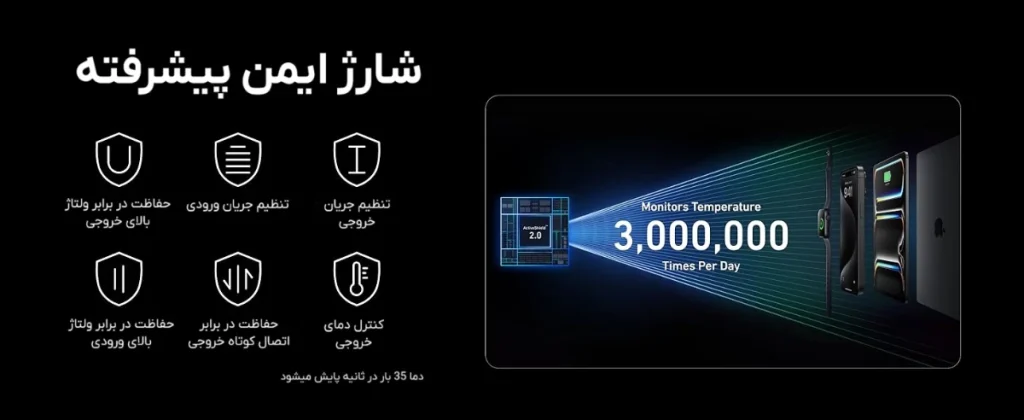 شارژر دیواری انکر مدل Anker A2688 Prime 100W 7 anker prime gan charger 100w 3port a2688 10 شارژر دیواری انکر مدل Anker A2688 Prime 100W