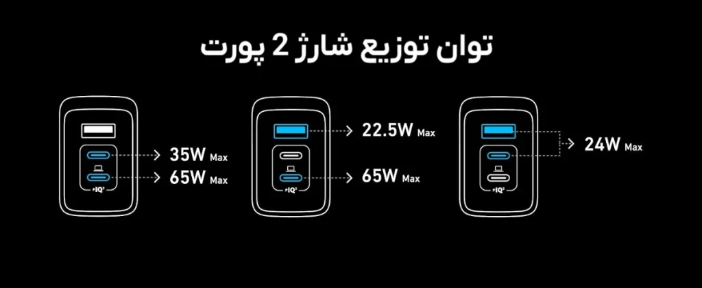 شارژر دیواری انکر مدل Anker A2688 Prime 100W 4 anker prime gan charger 100w 3port a2688 13 شارژر دیواری انکر مدل Anker A2688 Prime 100W