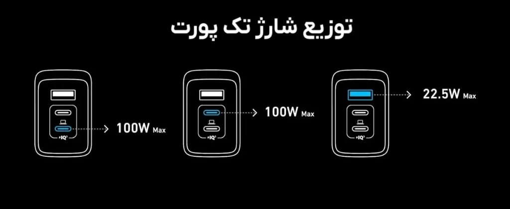 شارژر دیواری انکر مدل Anker A2688 Prime 100W 5 anker prime gan charger 100w 3port a2688 14 شارژر دیواری انکر مدل Anker A2688 Prime 100W