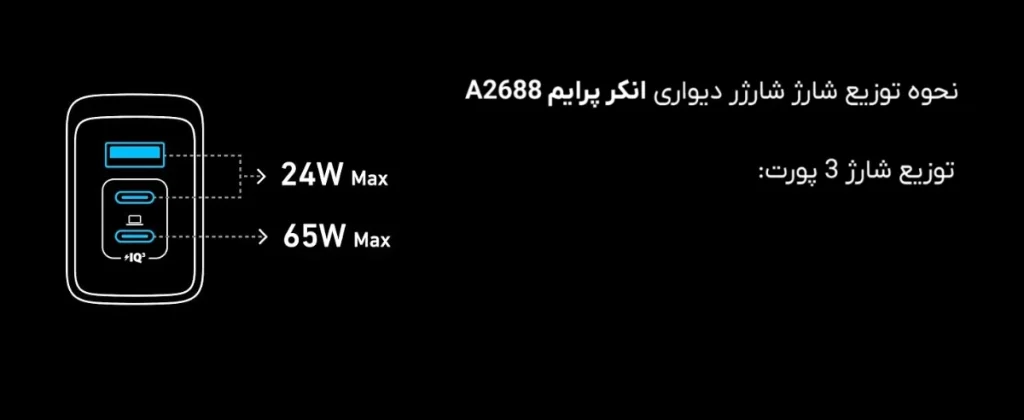 شارژر دیواری انکر مدل Anker A2688 Prime 100W 3 anker prime gan charger 100w 3port a2688 15 شارژر دیواری انکر مدل Anker A2688 Prime 100W