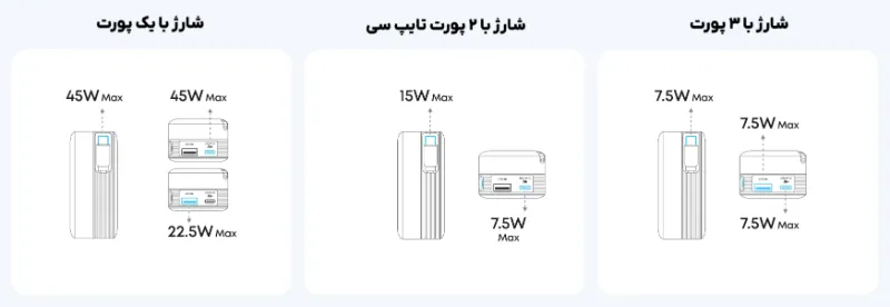 پاوربانک انکر مدل A1638 با ظرفیت 10000 میلیآمپر و توان 45W وات 3 anker power bank 10000mah nano a1638 11 پاوربانک انکر مدل A1638 با ظرفیت 10000 میلیآمپر و توان 45W وات