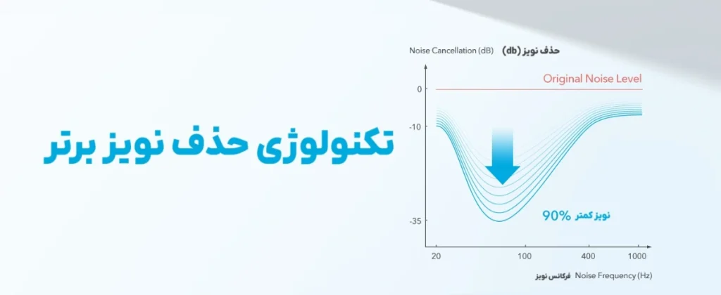 anker soundcore Life P3i a3993 4 هندزفری بلوتوثی انکر مدل Soundcore Life P3i A3993