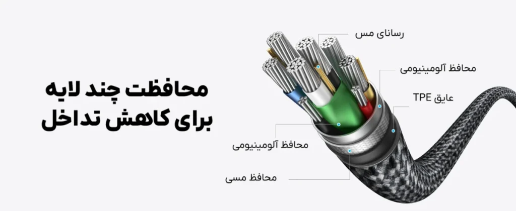 anker type c to hdmi cable a87e0 2 کابل تبدیل USB-C به HDMI انکر مدل A87E0