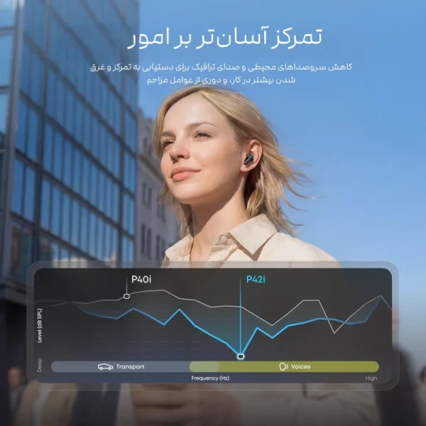 anker soundcore p42i d1205 anc noise cancelling هندزفری بلوتوثی انکر Soundcore P42i مدل d1205