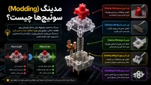 moding سوئیچ ها به چه معنی است؟