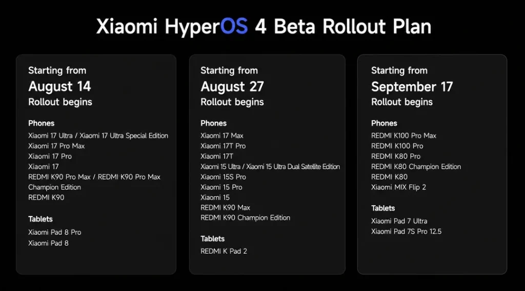 hyperos 4 rolloutplan رونمایی شیائومی HyperOS 4؛ بررسی و گوشی‌های سازگار