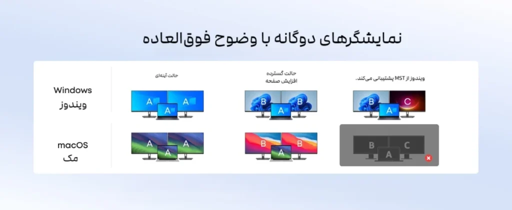 Anker HUB 7 in 1 USB C A8374AA1 12 هاب 7 پورت USB-C انکر مدل A8374