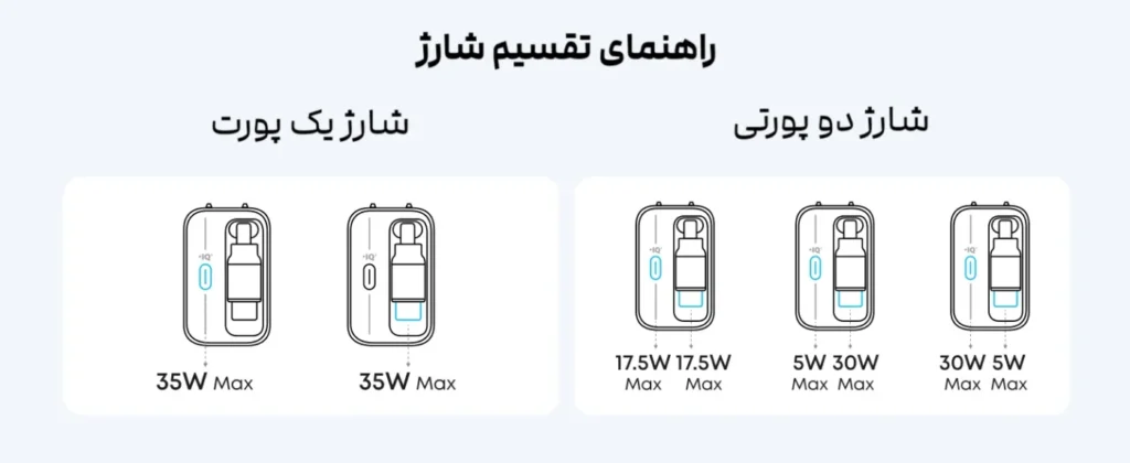 anker nano charger 35w A2658 charging split شارژر 35 وات انکر مدل Nano A2658